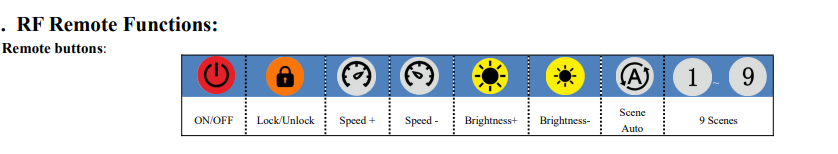 SP602E RF Remote Functions