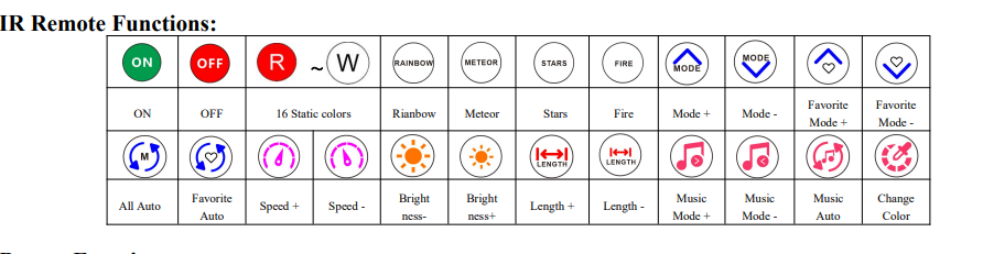 SP611E IR Remote Functions