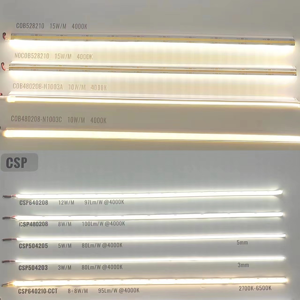 CSP LED Strip and COB LED Strip
